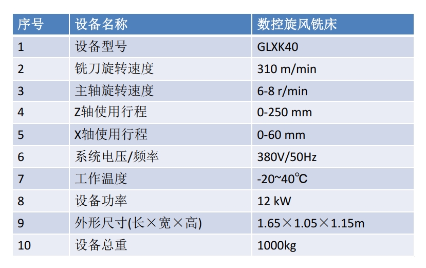 参数.png 参数.png